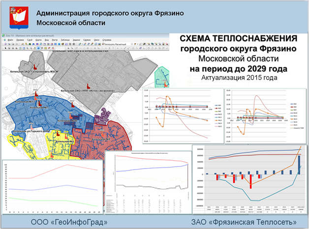 Актуализация схемы теплоснабжения г.о. Фрязино