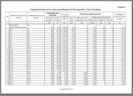 гидравлический расчёт трубопровода водоснабжения