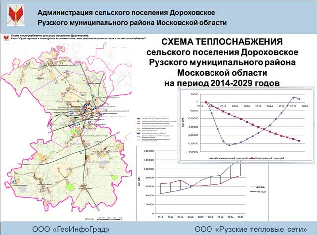 Схема теплоснабжения с.п. Дороховское